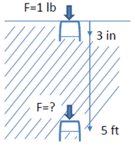 1969_Buoyancy of a submerged body.png